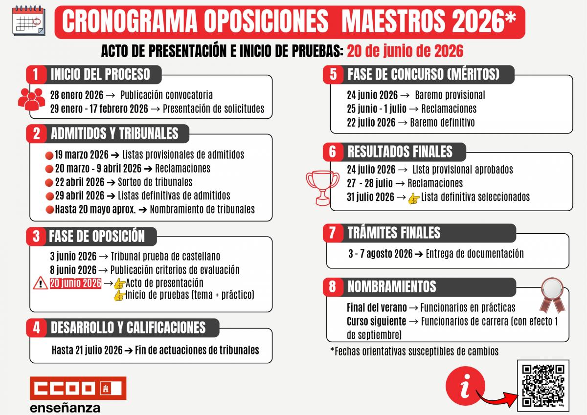 Cronograma del concurso-oposición de maestros 2026 en Castilla-La Mancha: fechas clave del proceso