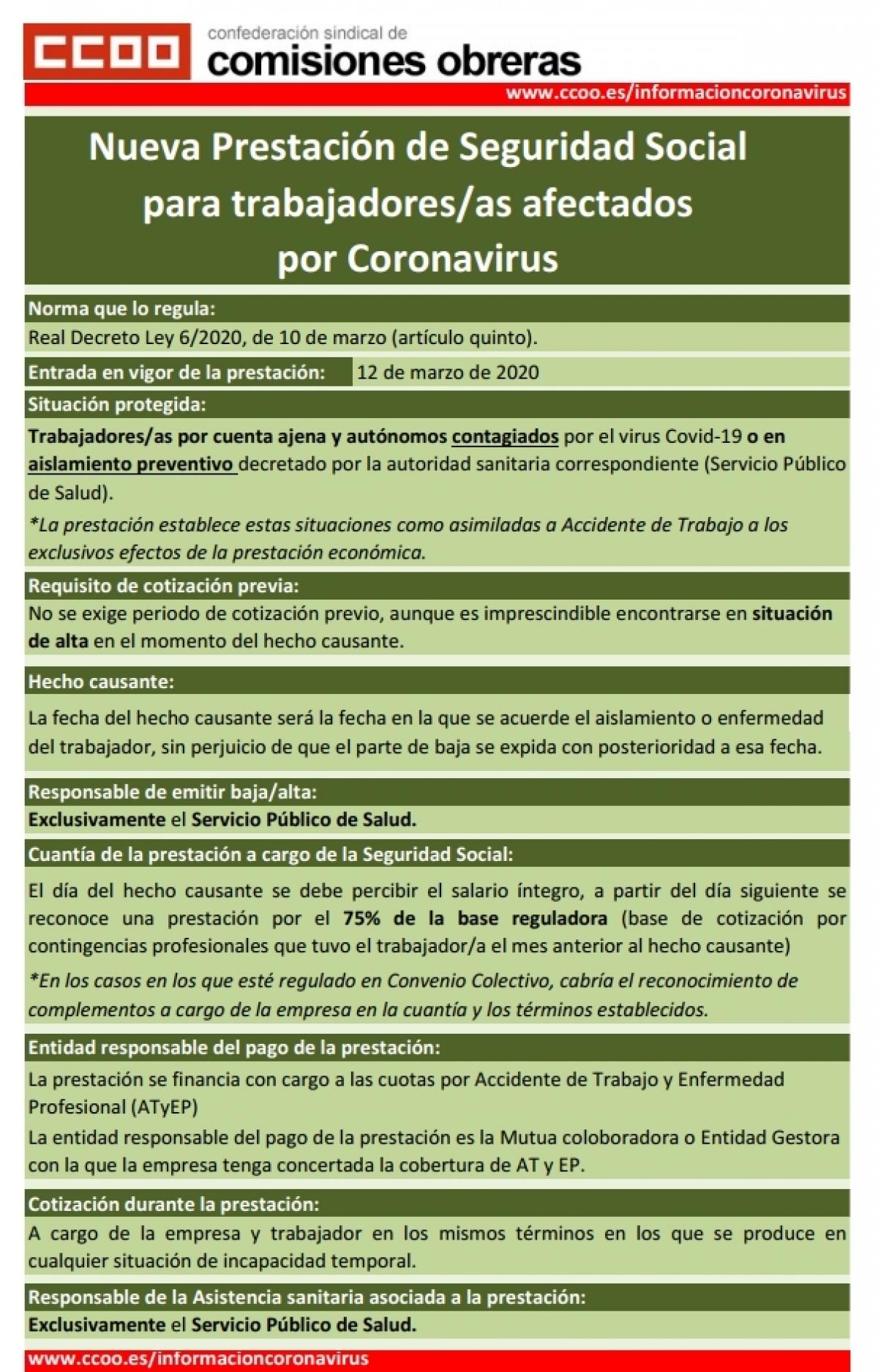 Prestacin de Seguridad Social para trabajadores y trabajadoras afectados por coronavirus