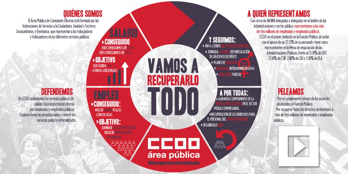 Vamos a recuperarlo todo