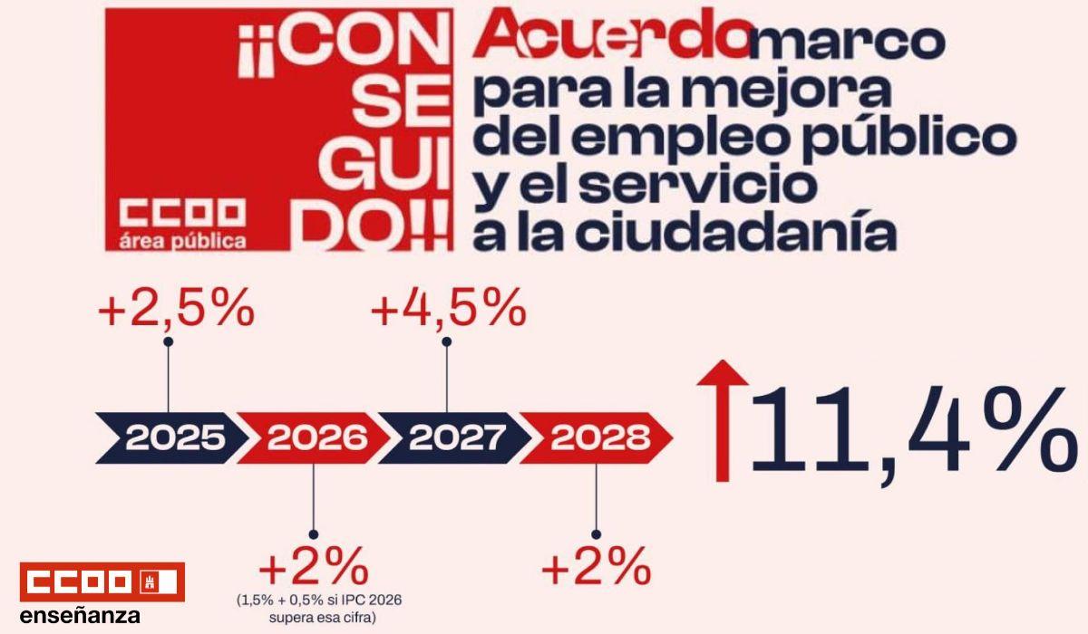 Los atrasos de 2025 y la subida de 2026 se cobrarán en enero