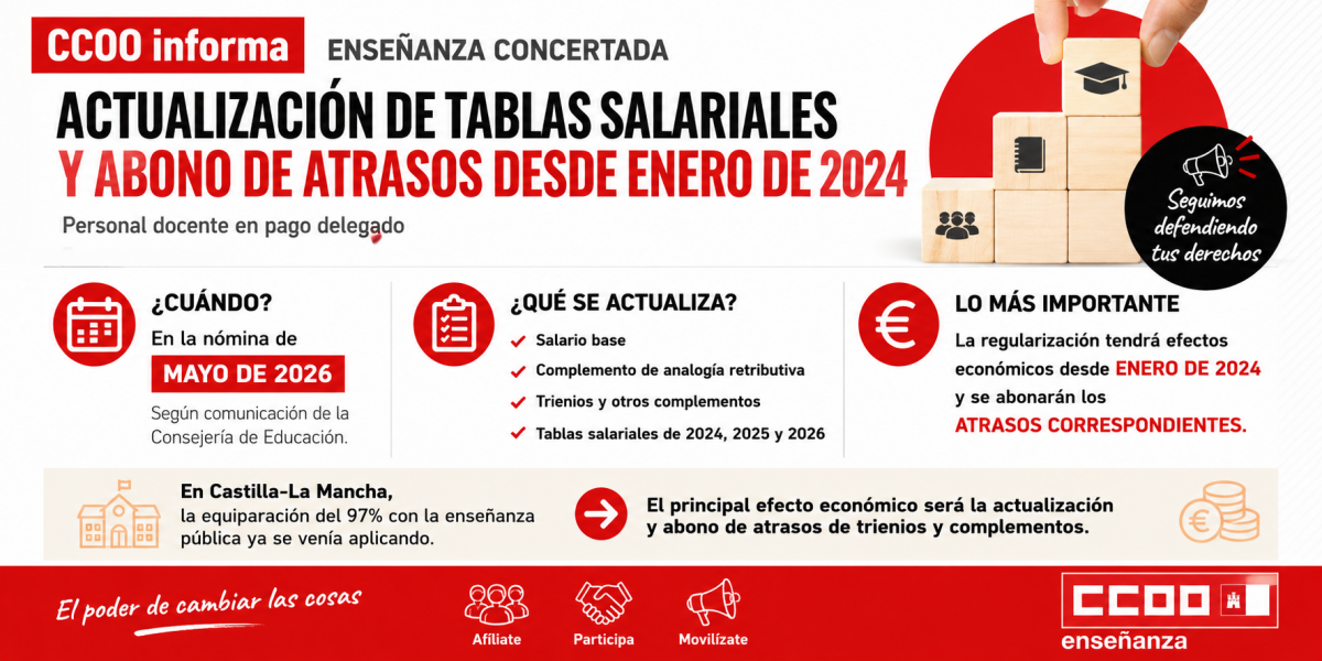 La Consejería regularizará en mayo las retribuciones y atrasos del personal docente en pago delegado de la concertada