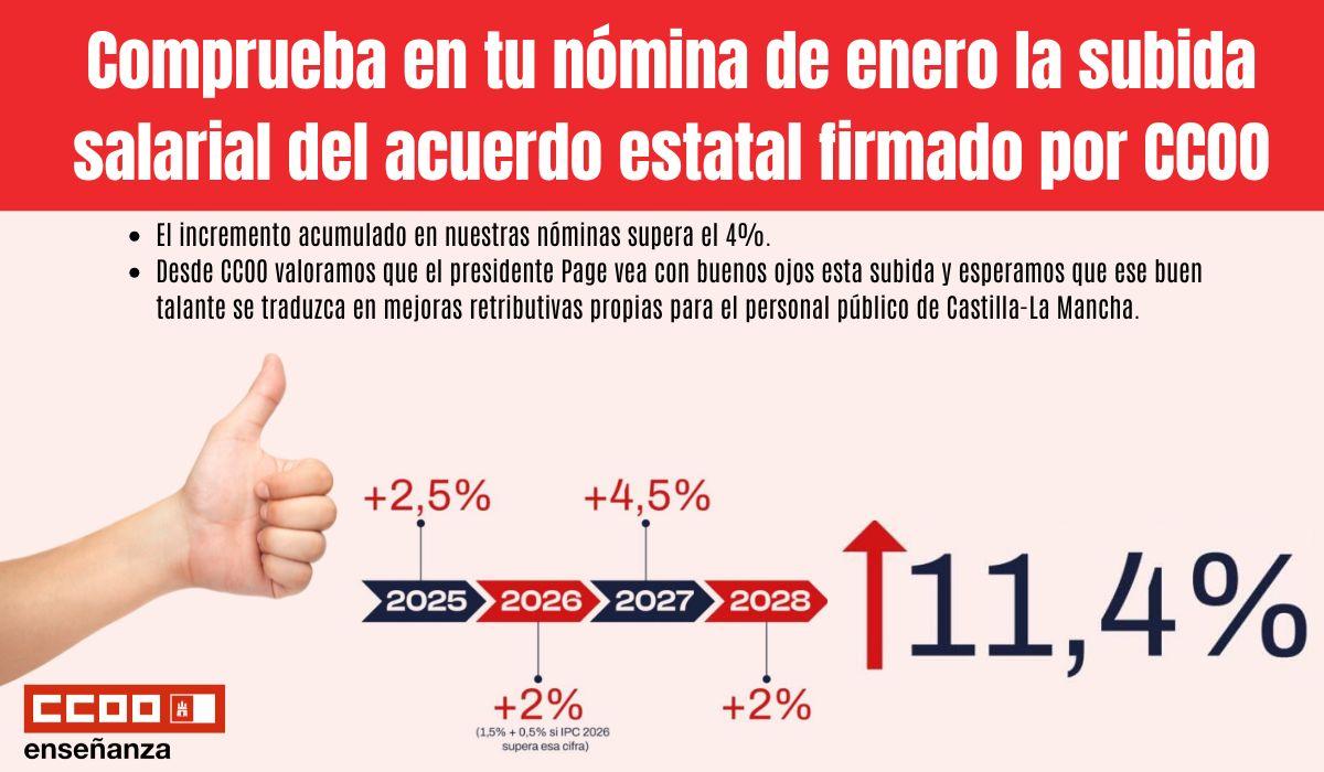 Comprueba en tu nómina de enero la subida salarial del acuerdo estatal firmado por CCOO