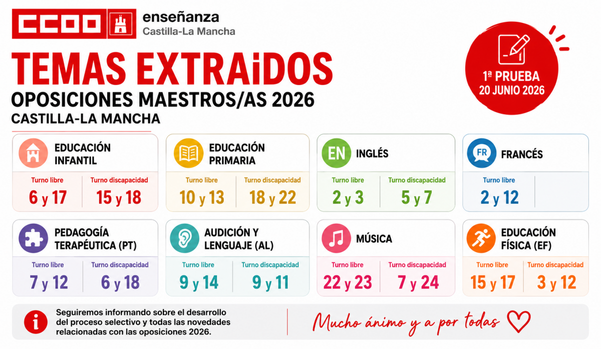 Temas extraídos en las oposiciones de Maestros y Maestras 2026 en Castilla-La Mancha